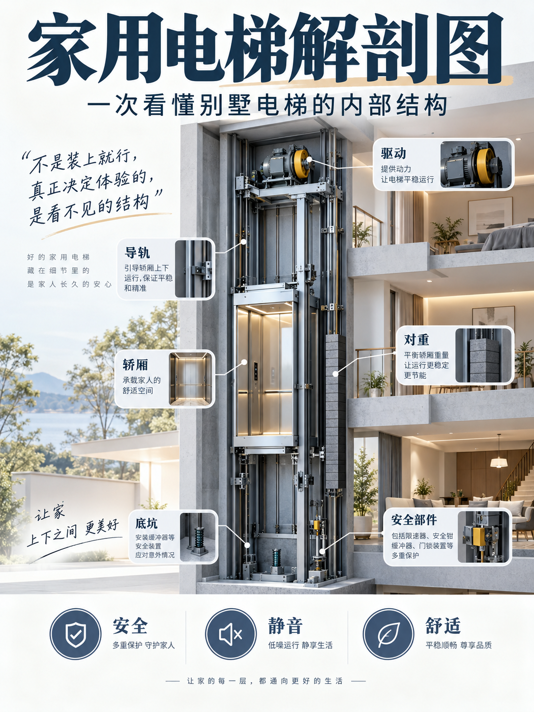 玉溪家用电梯里面到底藏了什么？一张图拆给你看